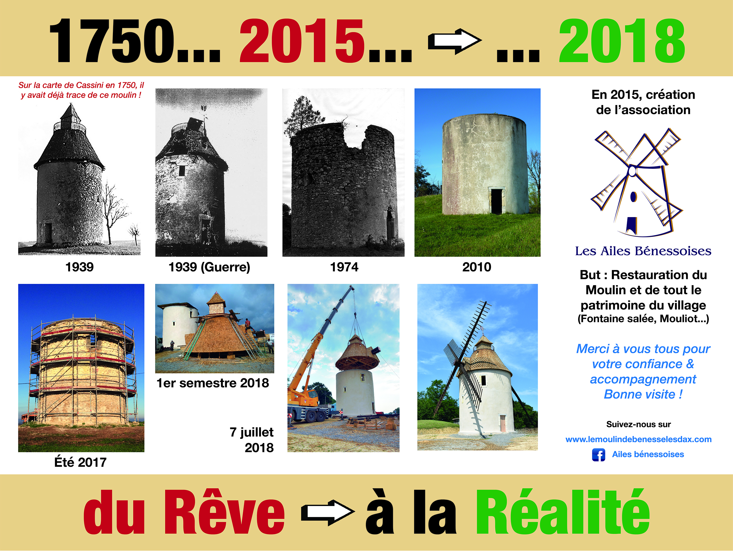 Panneau Moulin Benesse